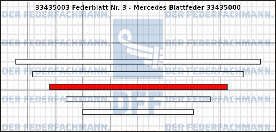 3. Federlage 334350