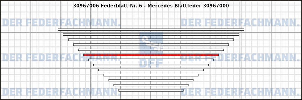 6. Federlage 309670