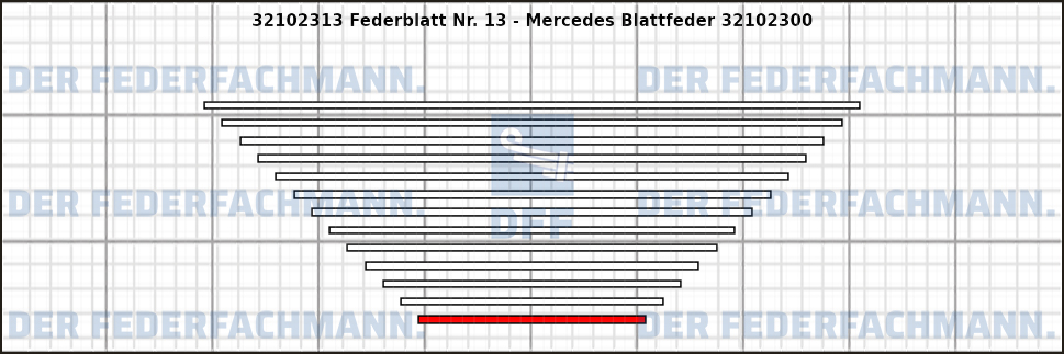 13. Federlage 321023