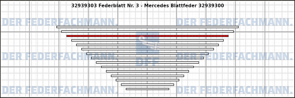 3. Federlage 329393