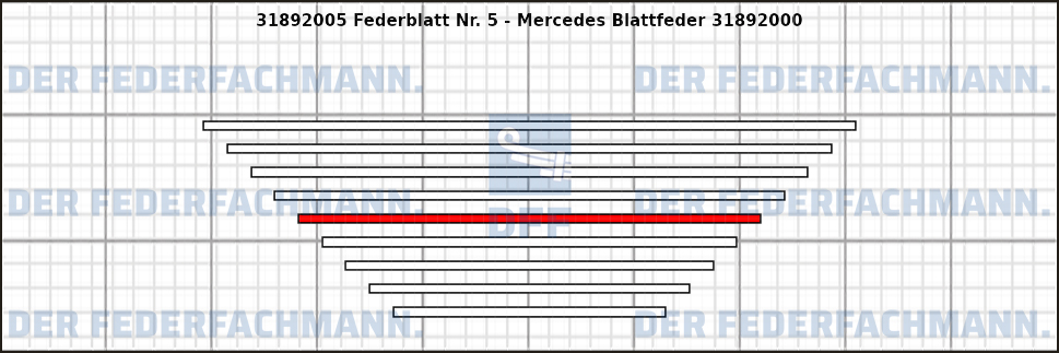 5. Federlage 318920