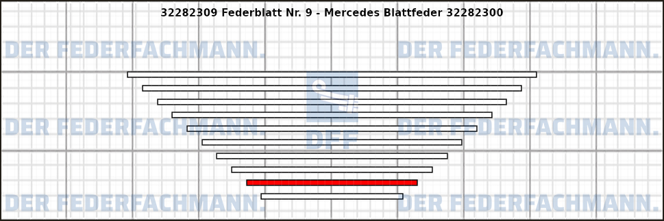 9. Federlage 322823