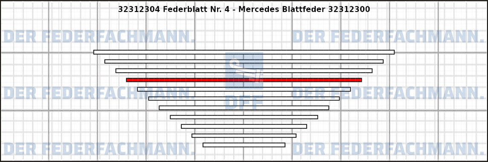 4. Federlage 323123