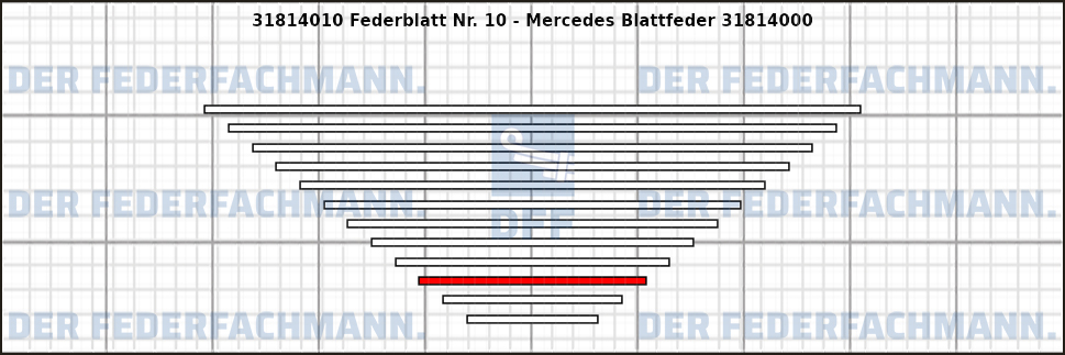10. Federlage 318140