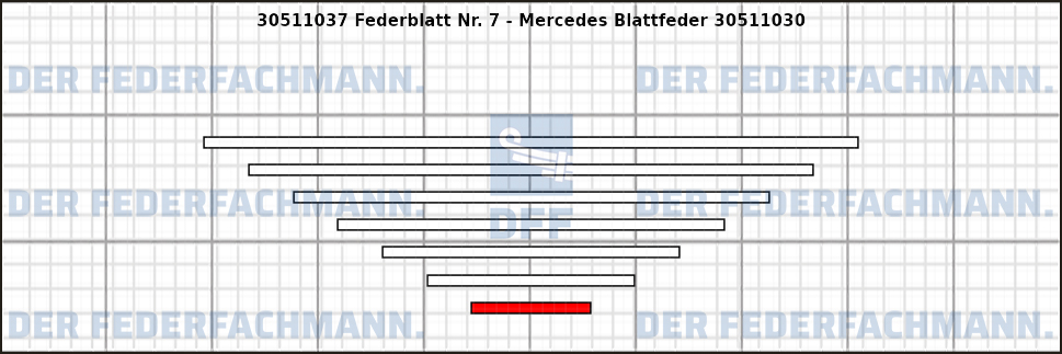 7. Federlage Zusatzfeder