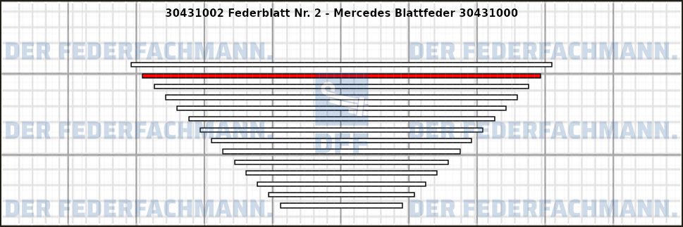 2. Federlage 304310