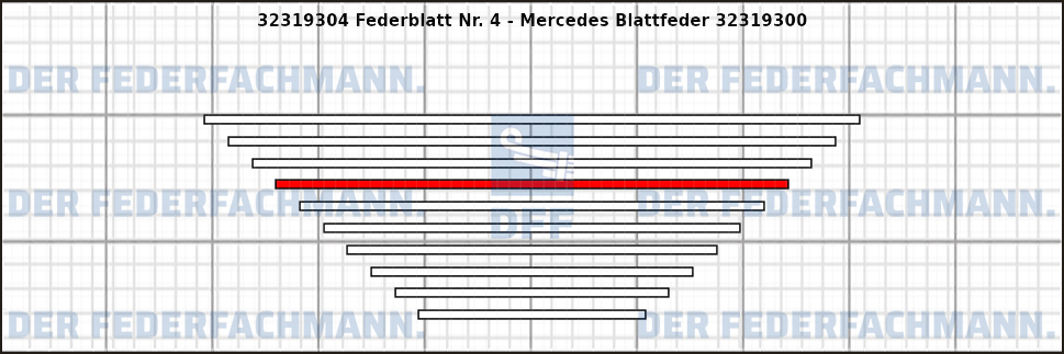 4. Federlage 323193