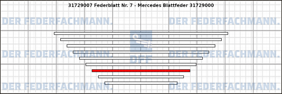 7. Federlage 317290
