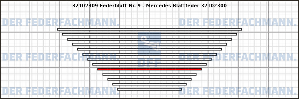 9. Federlage 321023