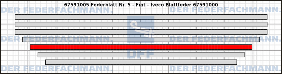 5. Federlage  675910