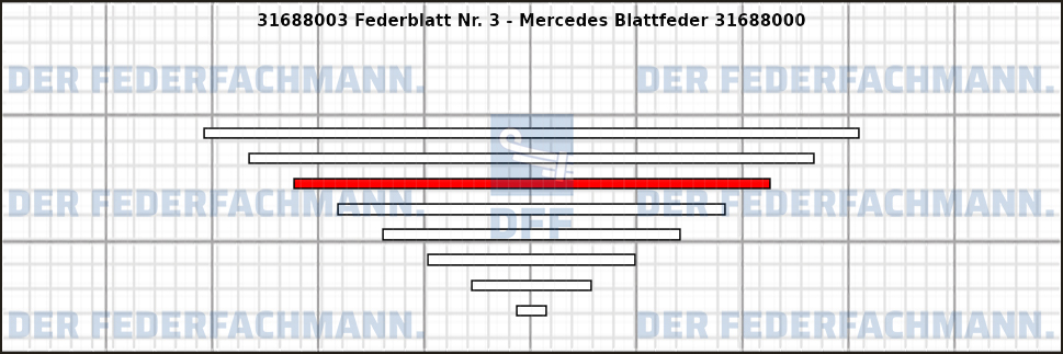 3. Federlage 316880