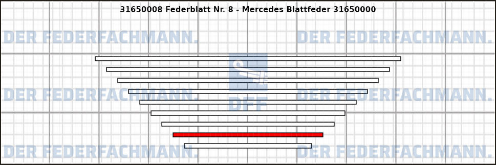 8. Federlage 316500