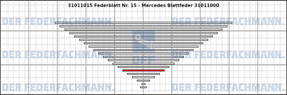 15. Federlage 310110