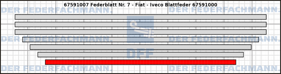 7. Federlage  675910