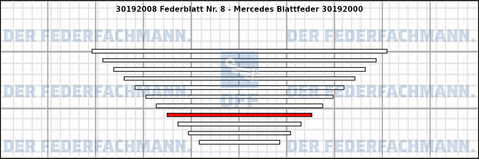 8. Federlage 301920