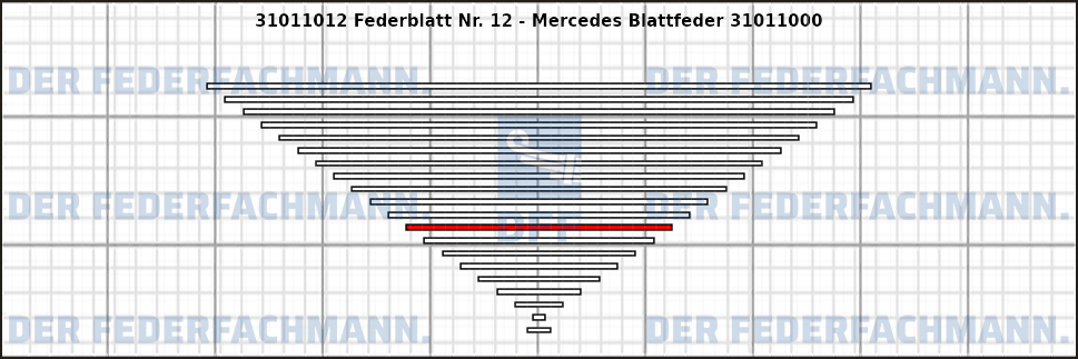 12. Federlage 310110