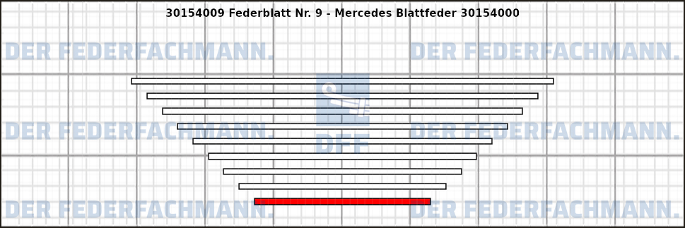9. Federlage 301540