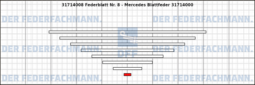 8. Federlage 317140
