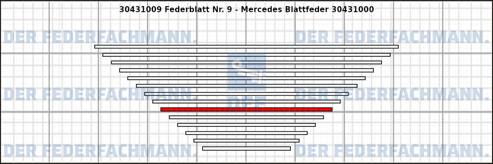 9. Federlage 304310