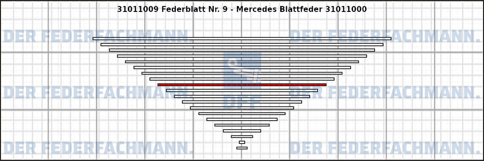 9. Federlage 310110