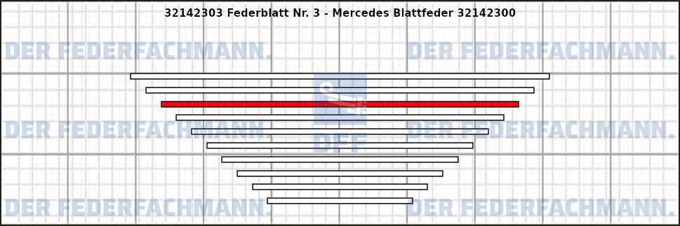 3. Federlage 321423