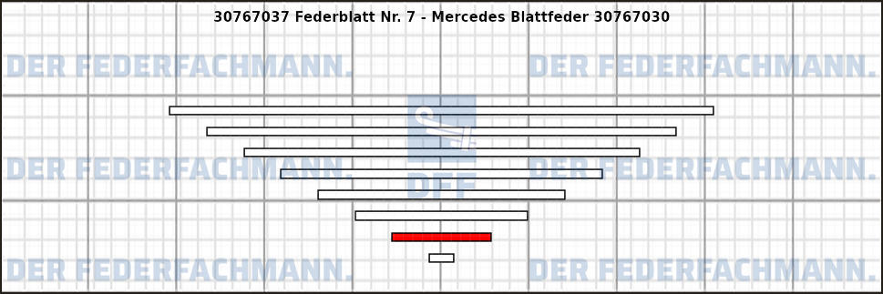 7. Federlage Zusatzfeder