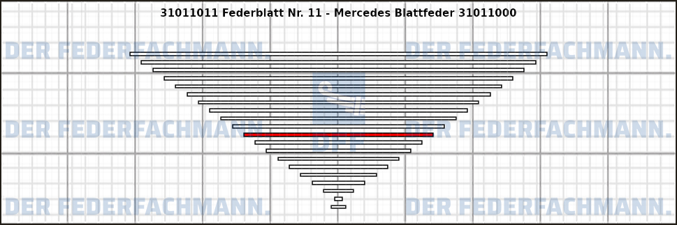 11. Federlage 310110