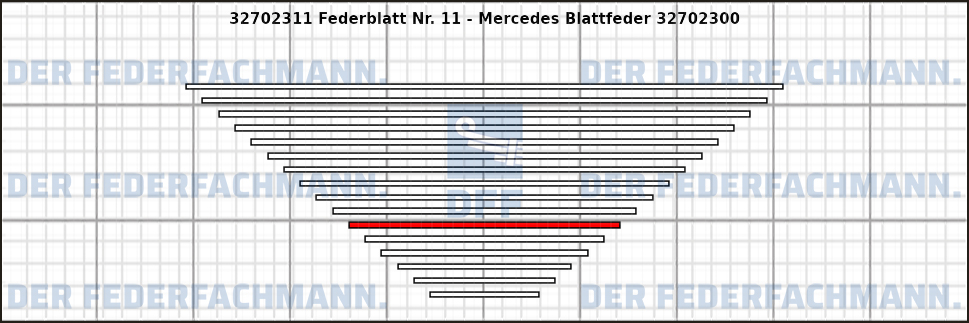 11. Federlage 327023