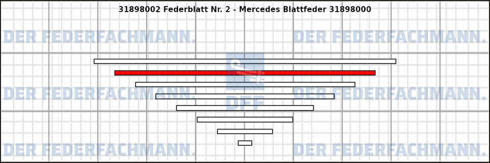 2. Federlage 318980