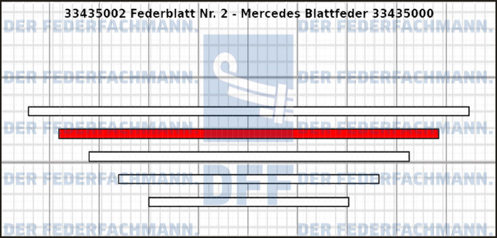 2. Federlage 334350