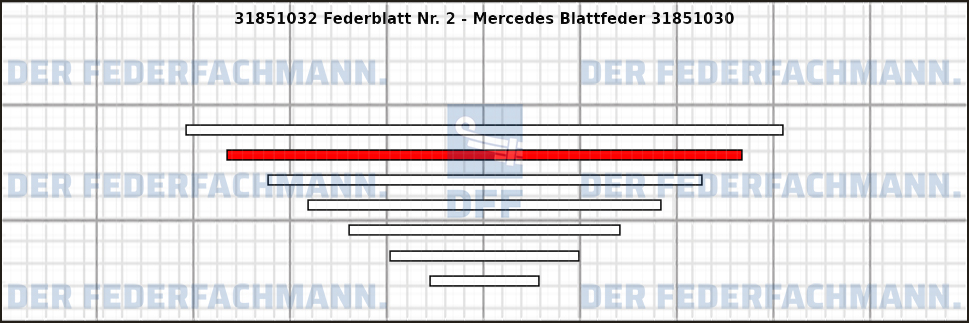 2. Federlage Zusatzfeder