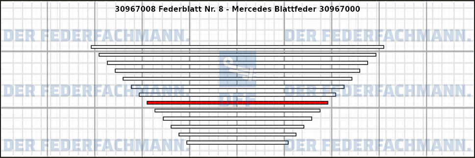 8. Federlage 309670