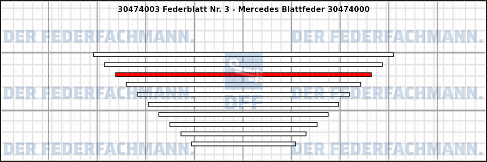 3. Federlage 304740