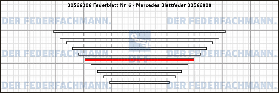 6. Federlage 305660