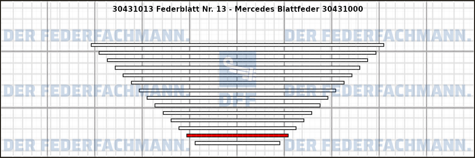 13. Federlage 304310