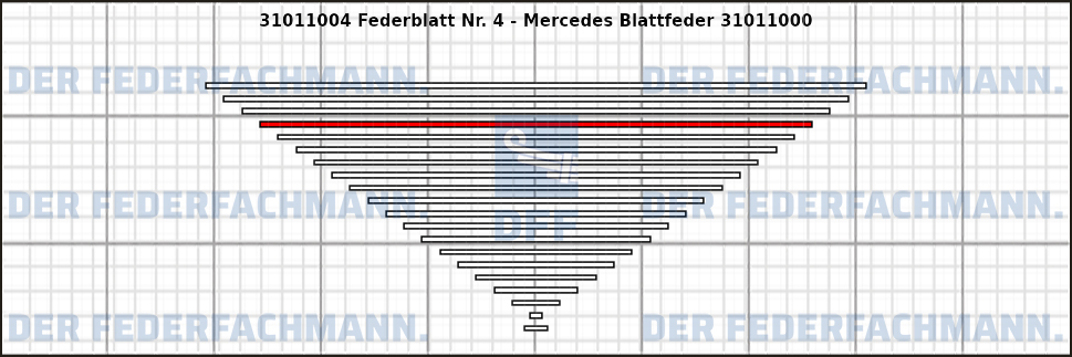 4. Federlage 310110