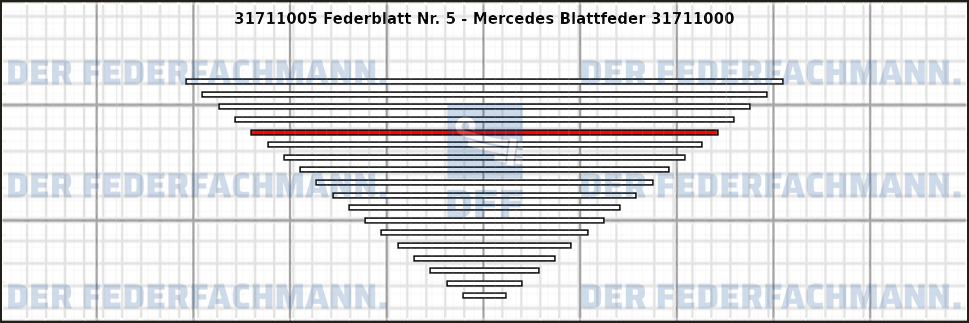 5. Federlage 317110