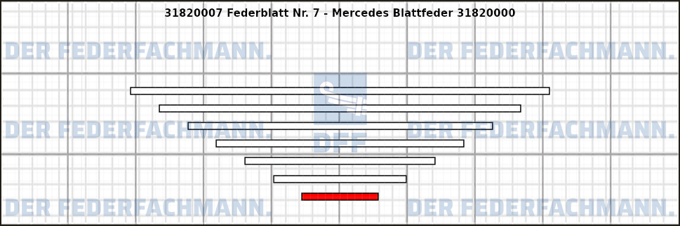 7. Federlage 318200