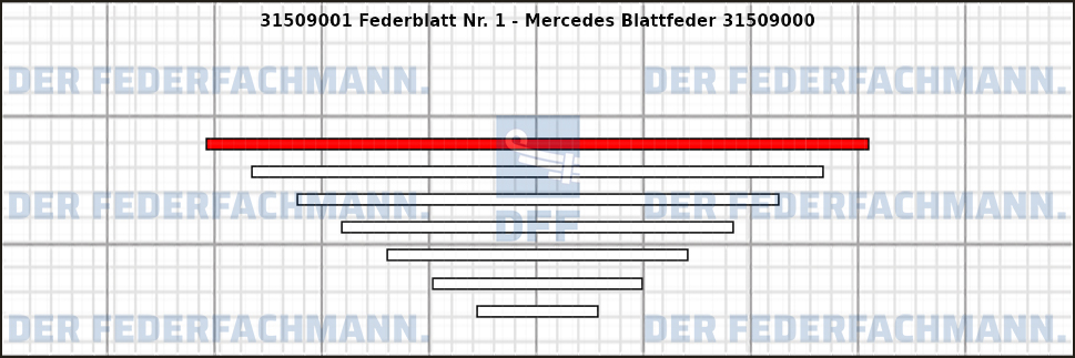1. Federlage 315090
