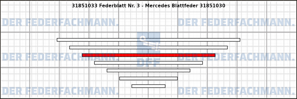 3. Federlage Zusatzfeder
