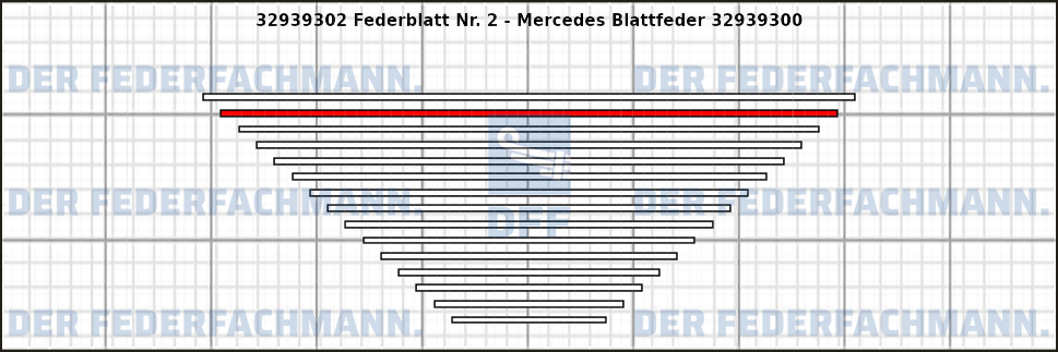 2. Federlage 329393