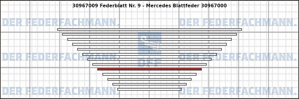 9. Federlage 309670
