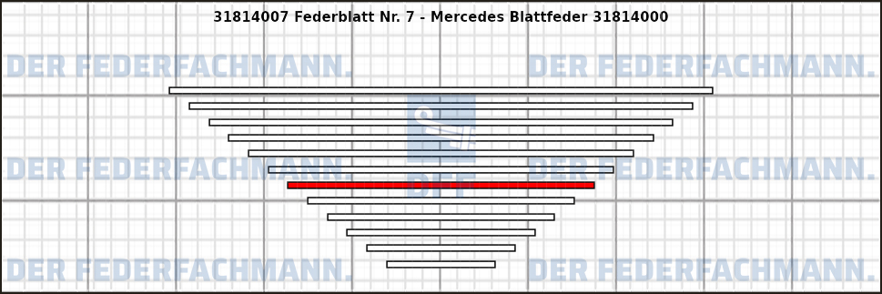 7. Federlage 318140