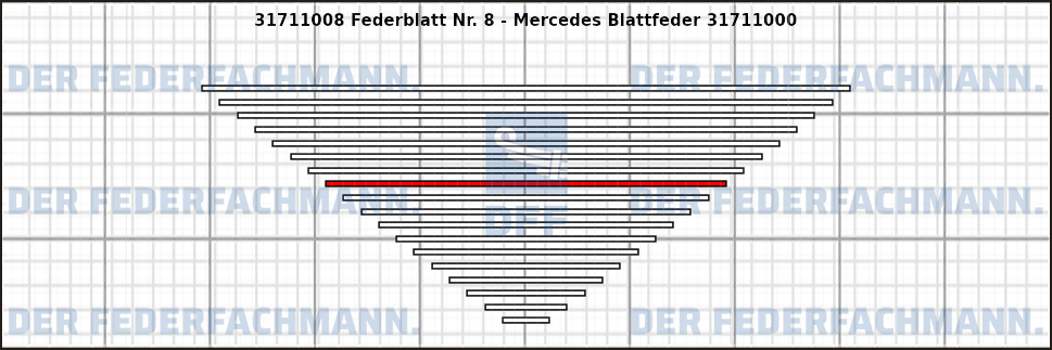 8. Federlage 317110