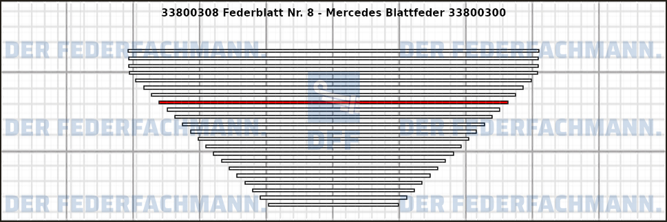 8. Federlage 338003