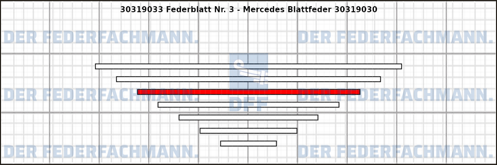 3. Federlage Zusatzfeder
