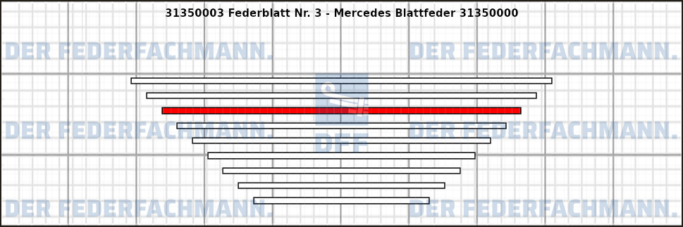 3. Federlage 313500