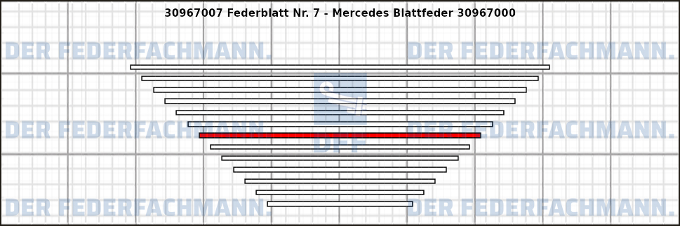 7. Federlage 309670