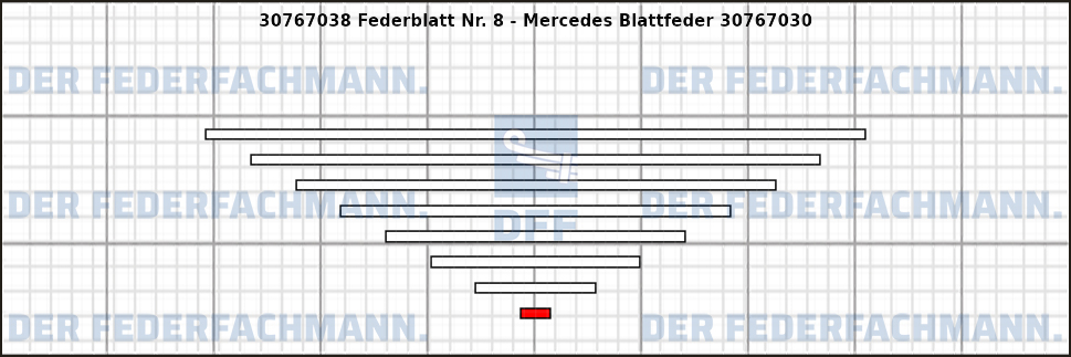 8. Federlage Zusatzfeder