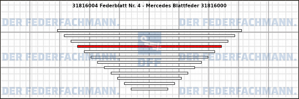 4. Federlage 318160